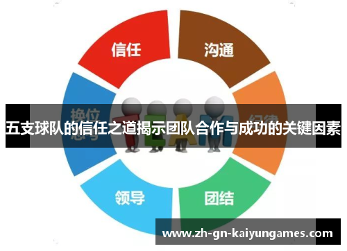 五支球队的信任之道揭示团队合作与成功的关键因素