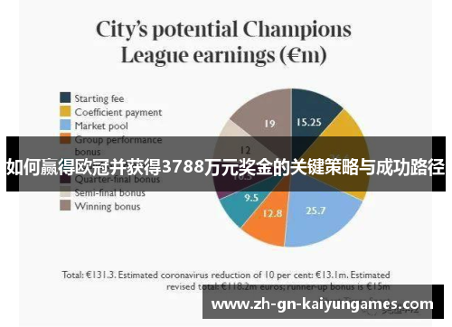 如何赢得欧冠并获得3788万元奖金的关键策略与成功路径