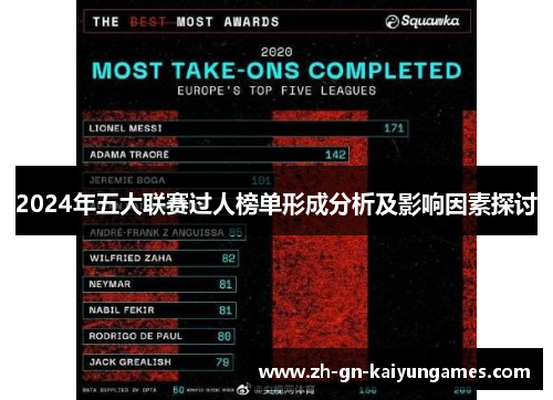2024年五大联赛过人榜单形成分析及影响因素探讨