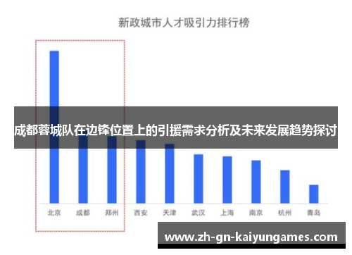 成都蓉城队在边锋位置上的引援需求分析及未来发展趋势探讨