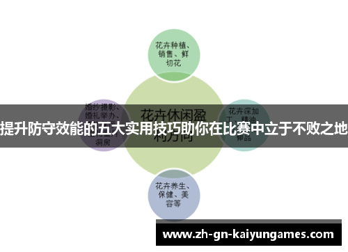 提升防守效能的五大实用技巧助你在比赛中立于不败之地