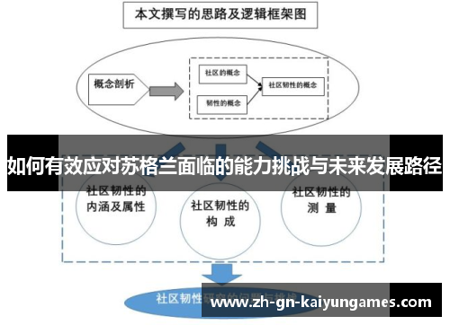 如何有效应对苏格兰面临的能力挑战与未来发展路径