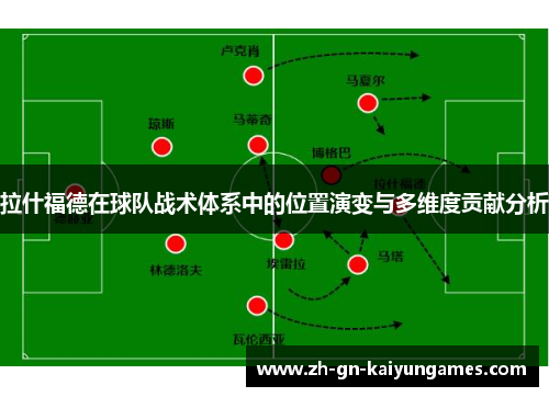 拉什福德在球队战术体系中的位置演变与多维度贡献分析