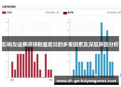 影响友谊赛进球数量差异的多重因素及深层原因分析