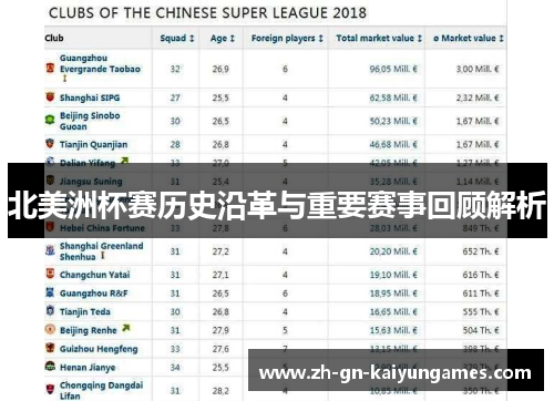 北美洲杯赛历史沿革与重要赛事回顾解析