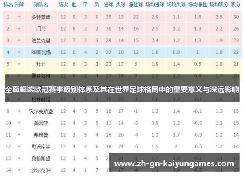 全面解读欧冠赛事级别体系及其在世界足球格局中的重要意义与深远影响