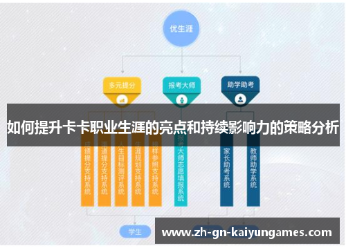 如何提升卡卡职业生涯的亮点和持续影响力的策略分析