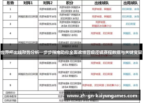 世界杯出线形势分析一步步指南助你全面读懂晋级逻辑赛程数据与关键变量 世界杯出线形势分析一步步指南助你全面读懂晋级逻辑赛程数据与关键变量