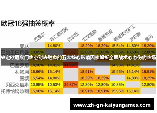 决定欧冠豪门焦点对决胜负的五大核心影响因素解析全面战术心态伤病临场 决定欧冠豪门焦点对决胜负的五大核心影响因素解析全面战术心态伤病临场