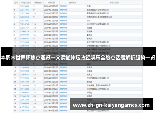 本周末世界杯焦点速览一文读懂体坛政经娱乐全热点话题解析趋势一览