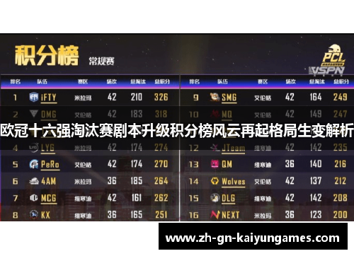 欧冠十六强淘汰赛剧本升级积分榜风云再起格局生变解析 欧冠十六强淘汰赛剧本升级积分榜风云再起格局生变解析