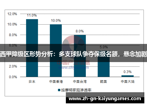 西甲降级区形势分析：多支球队争夺保级名额，悬念加剧
