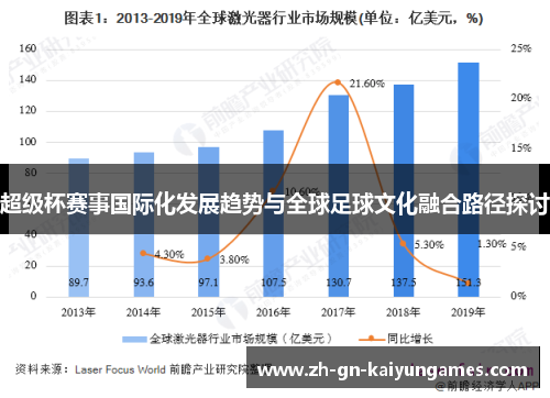 超级杯赛事国际化发展趋势与全球足球文化融合路径探讨
